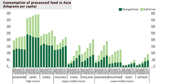 processed-food-chart.jpg